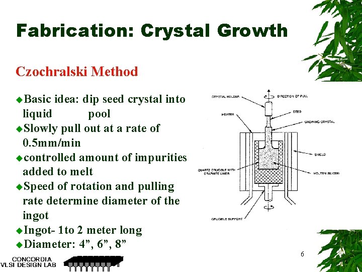 Fabrication: Crystal Growth Czochralski Method u. Basic idea: dip seed crystal into liquid pool