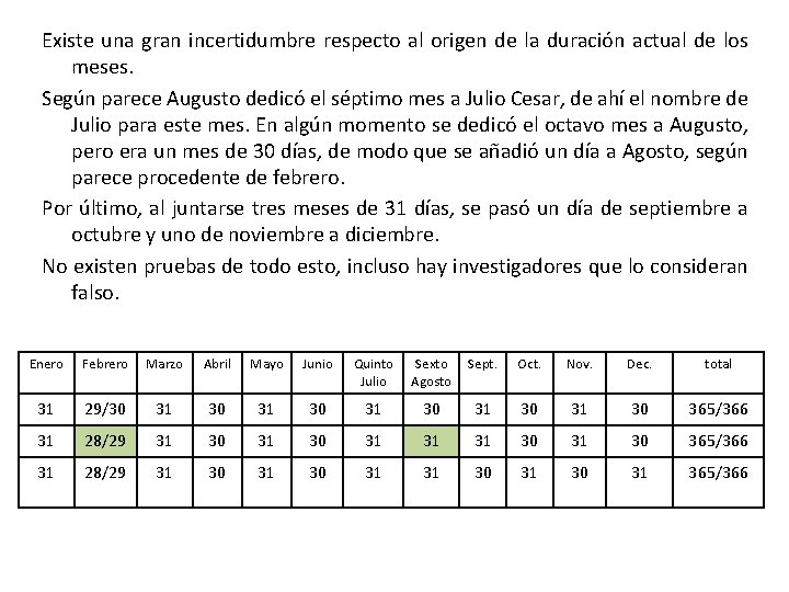 Existe una gran incertidumbre respecto al origen de la duración actual de los meses.