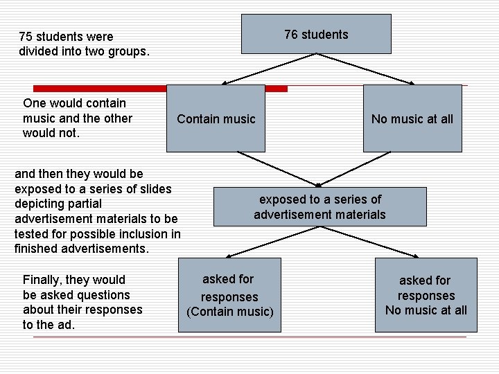 76 students 75 students were divided into two groups. One would contain music and