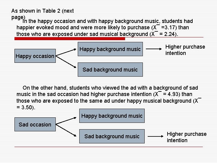 As shown in Table 2 (next page) In the happy occasion and with happy