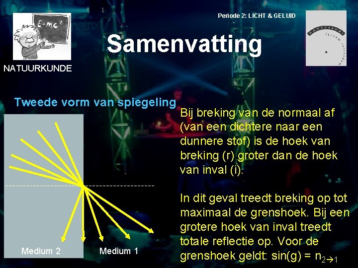 Periode 2: LICHT & GELUID Samenvatting NATUURKUNDE Tweede vorm van spiegeling Medium 2 Medium