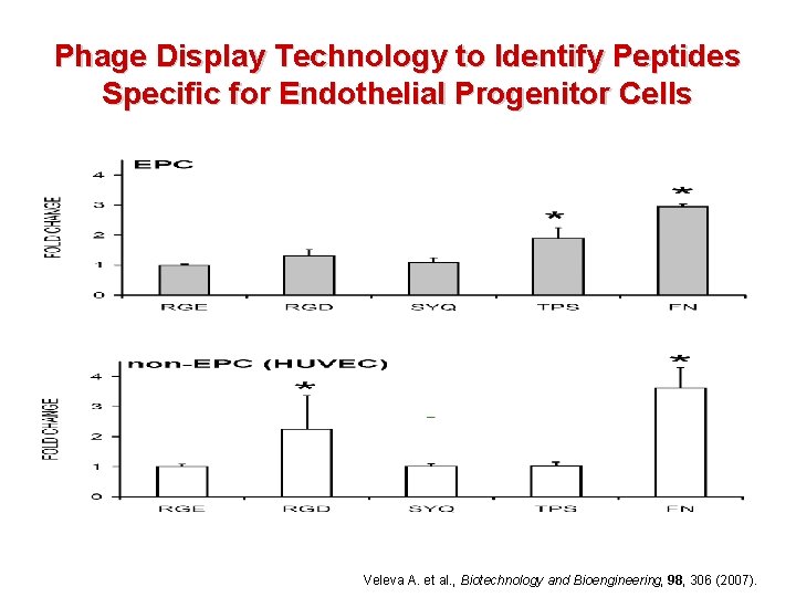 Phage Display Technology to Identify Peptides Specific for Endothelial Progenitor Cells Veleva A. et