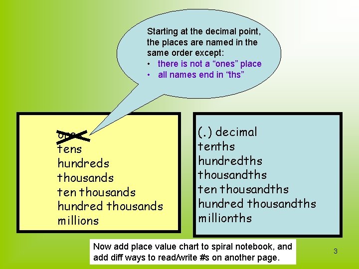 Starting at the decimal point, the places are named in the same order except: