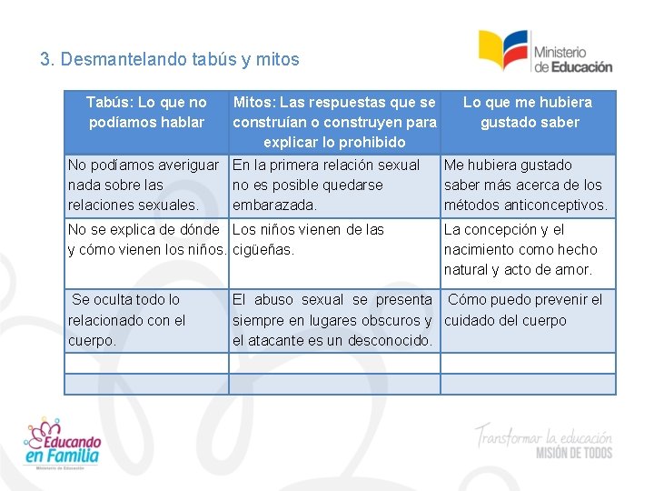 3. Desmantelando tabús y mitos Tabús: Lo que no podíamos hablar Mitos: Las respuestas