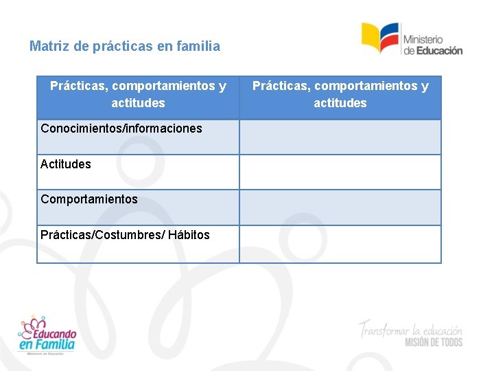 Matriz de prácticas en familia Prácticas, comportamientos y actitudes Conocimientos/informaciones Actitudes Comportamientos Prácticas/Costumbres/ Hábitos