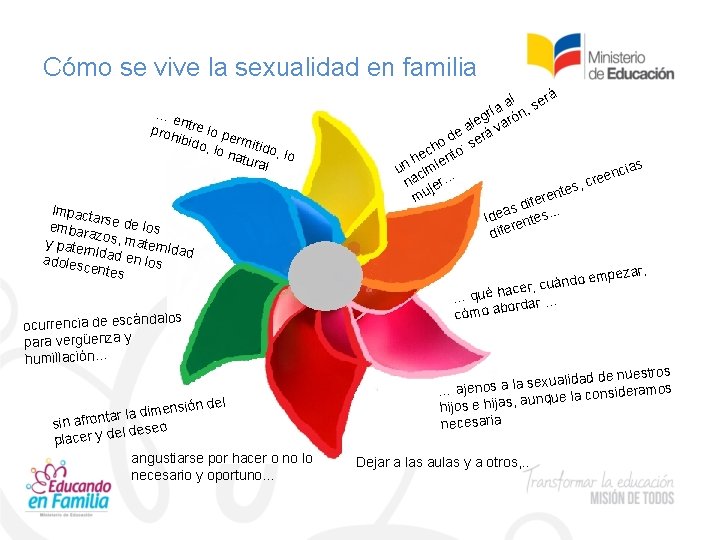 Cómo se vive la sexualidad en familia … e n proh tre lo p