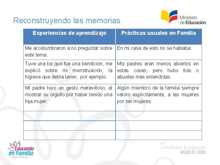 Reconstruyendo las memorias Experiencias de aprendizaje Prácticas usuales en Familia Me acostumbraron a no