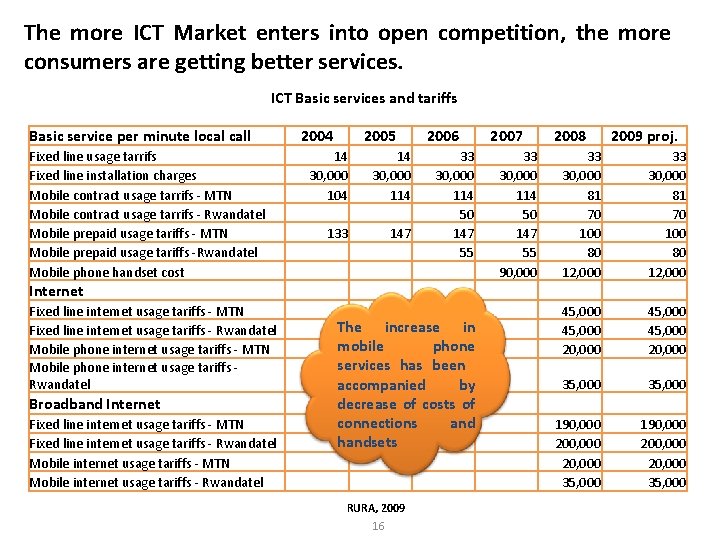 The more ICT Market enters into open competition, the more consumers are getting better