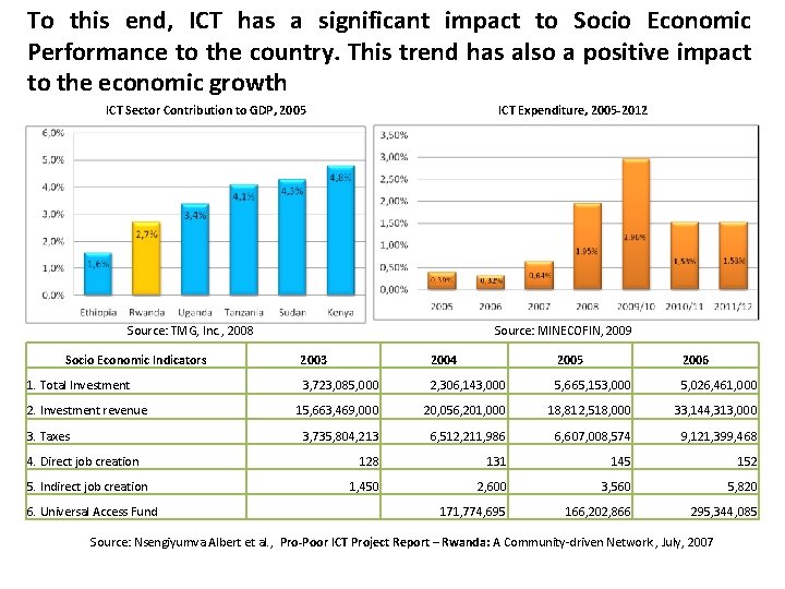 To this end, ICT has a significant impact to Socio Economic Performance to the