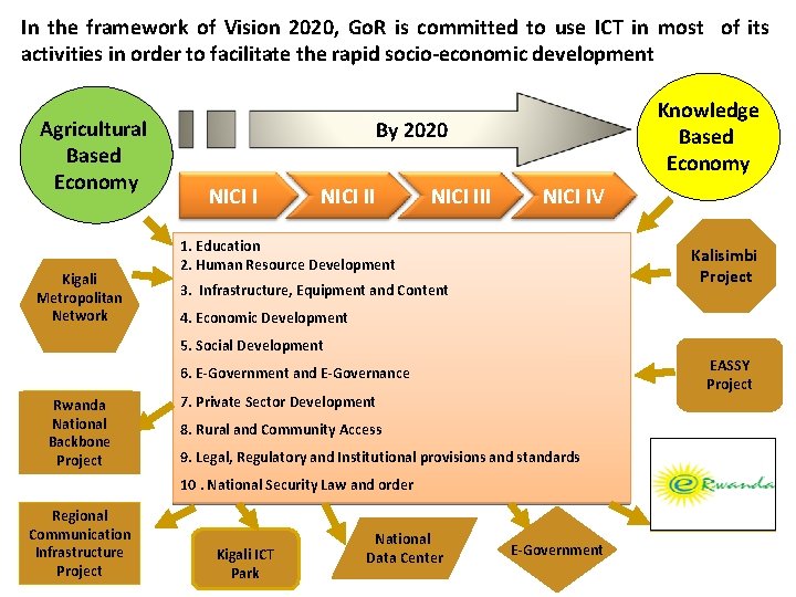 In the framework of Vision 2020, Go. R is committed to use ICT in