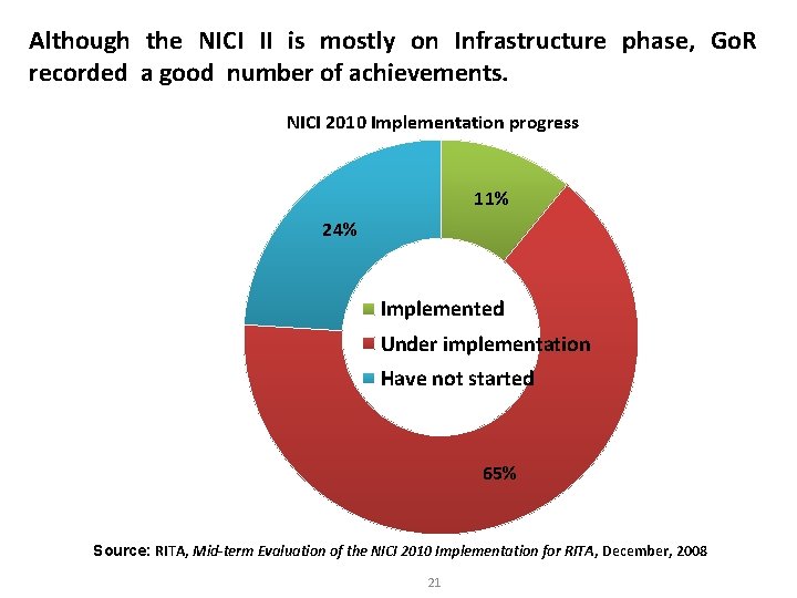 Although the NICI II is mostly on Infrastructure phase, Go. R recorded a good