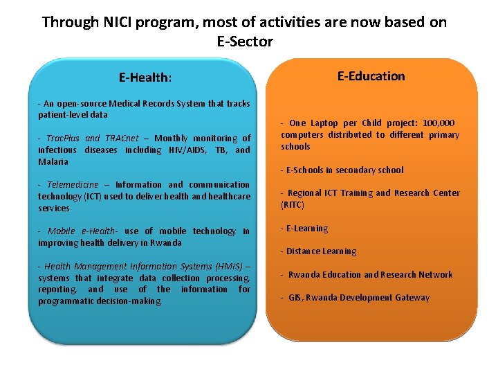 Through NICI program, most of activities are now based on E-Sector E-Education E-Health: -