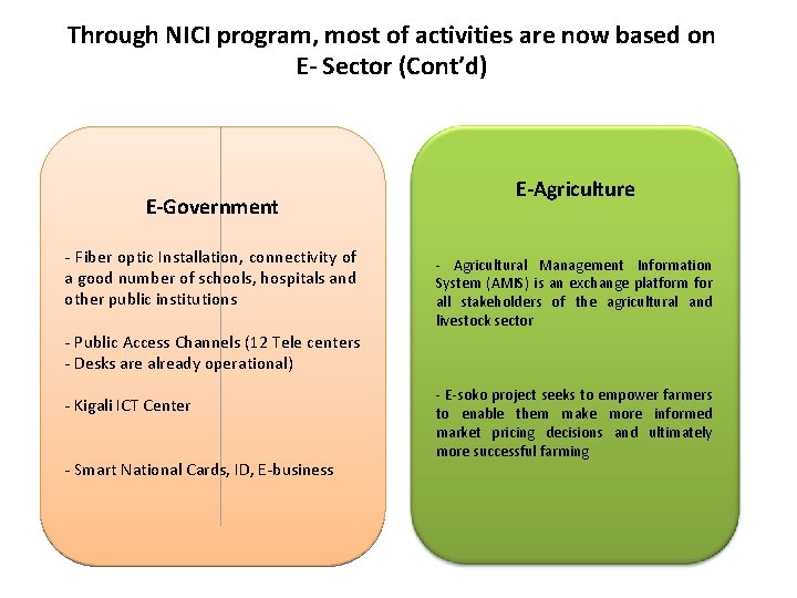 Through NICI program, most of activities are now based on E- Sector (Cont’d) E-Government