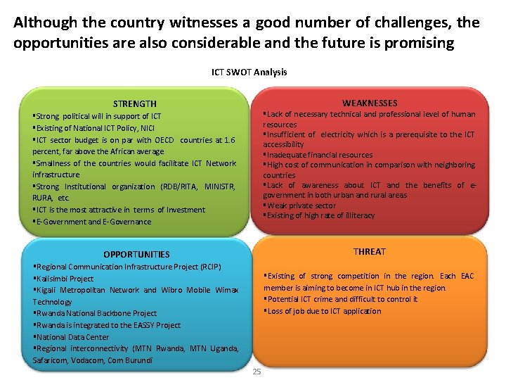 Although the country witnesses a good number of challenges, the opportunities are also considerable