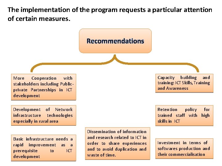 The implementation of the program requests a particular attention of certain measures. Recommendations More