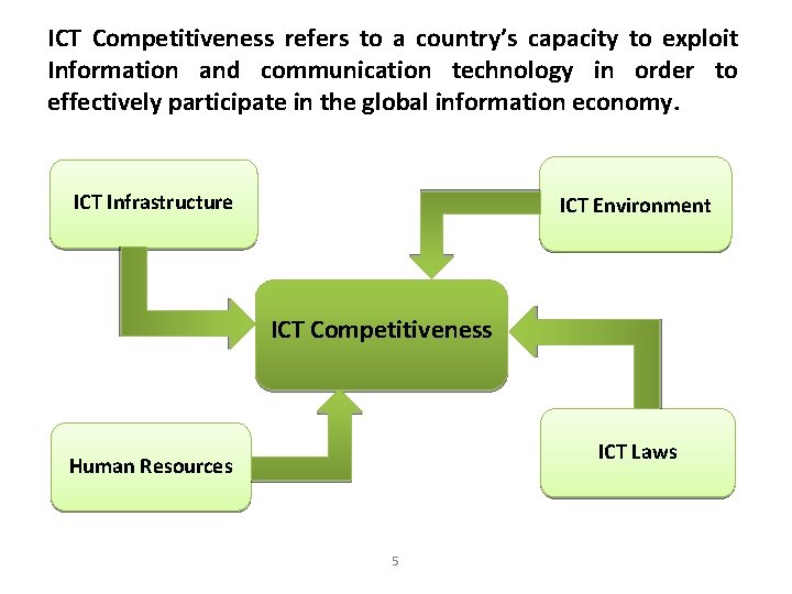 ICT Competitiveness refers to a country’s capacity to exploit Information and communication technology in