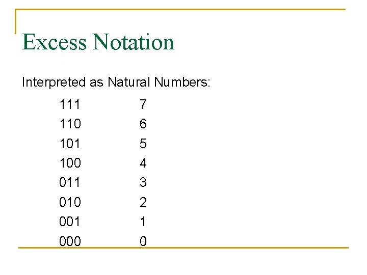 Excess Notation Interpreted as Natural Numbers: 111 110 101 100 011 010 001 000