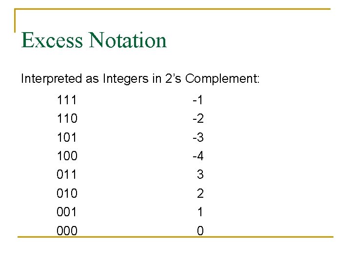 Excess Notation Interpreted as Integers in 2’s Complement: 111 110 101 100 011 010