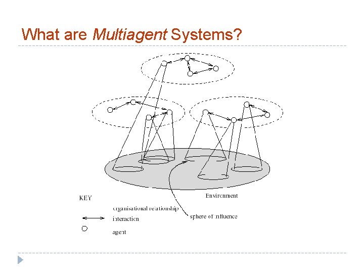 What are Multiagent Systems? 