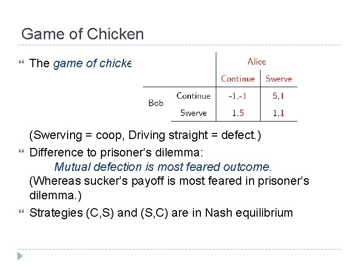 Game of Chicken The game of chicken: (Swerving = coop, Driving straight = defect.