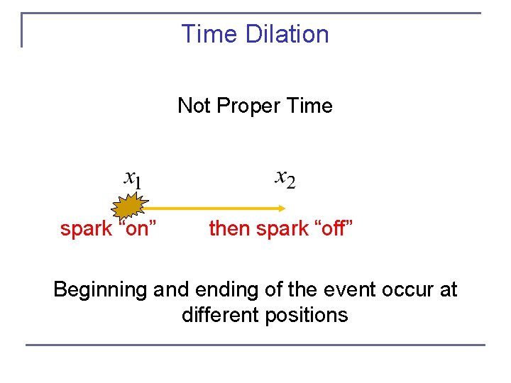 Time Dilation Not Proper Time spark “on” then spark “off” Beginning and ending of