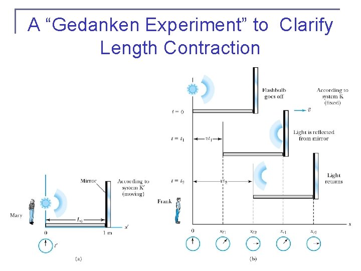 A “Gedanken Experiment” to Clarify Length Contraction 