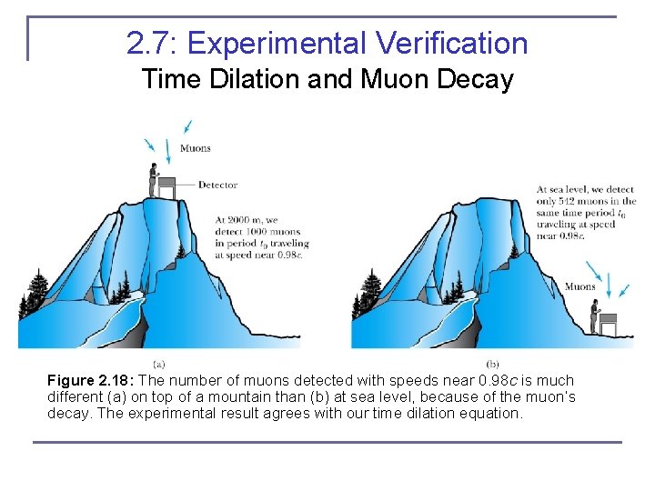 2. 7: Experimental Verification Time Dilation and Muon Decay Figure 2. 18: The number