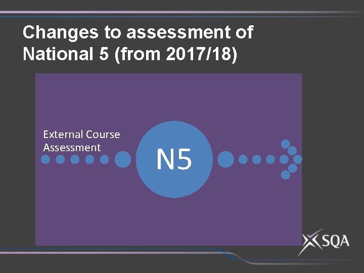 Changes to assessment of National 5 (from 2017/18) External Course Assessment N 5 