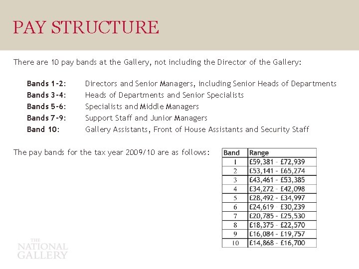 PAY STRUCTURE There are 10 pay bands at the Gallery, not including the Director