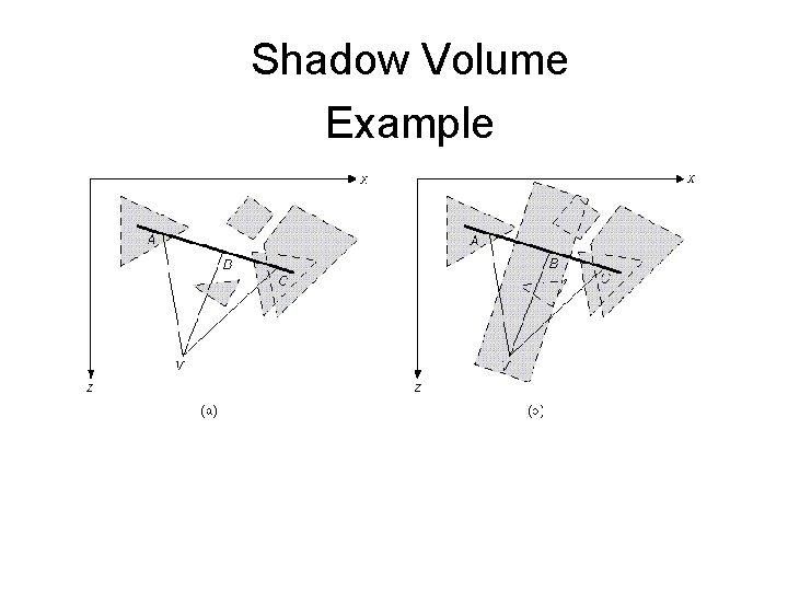 Shadow Volume Example 