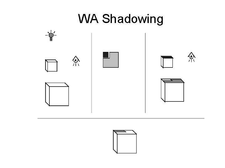 WA Shadowing 