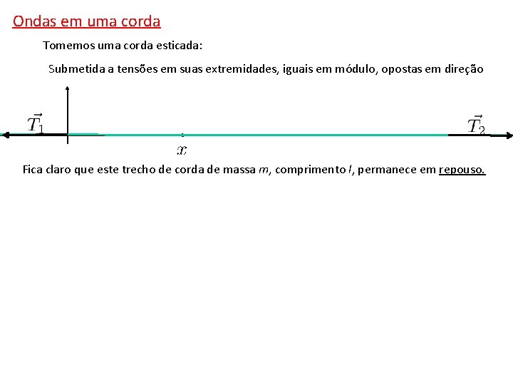 Ondas em uma corda Tomemos uma corda esticada: Submetida a tensões em suas extremidades,