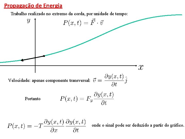 Propagação de Energia Trabalho realizado no extremo da corda, por unidade de tempo: Velocidade: