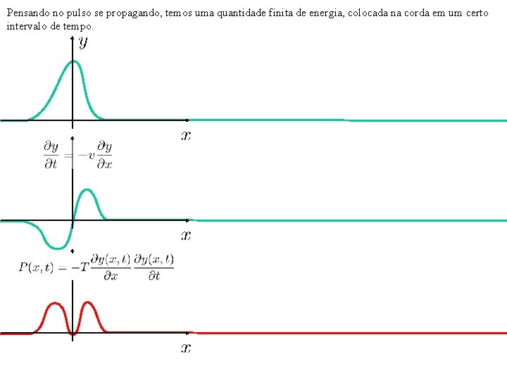 Pensando no pulso se propagando, temos uma quantidade finita de energia, colocada na corda