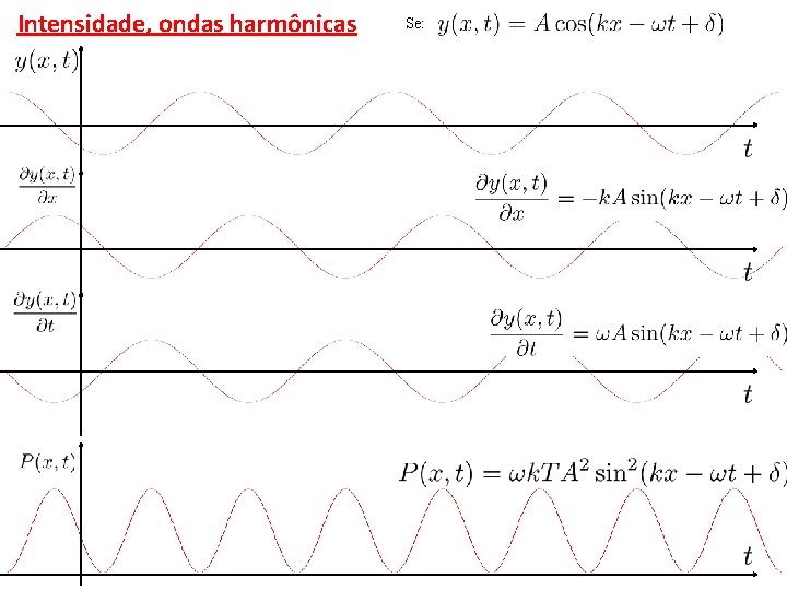 Intensidade, ondas harmônicas Se: 