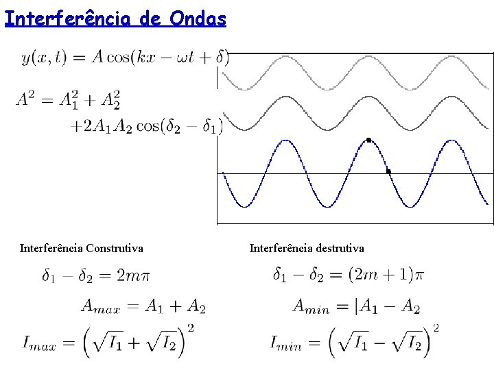 Interferência de Ondas Interferência Construtiva Interferência destrutiva 