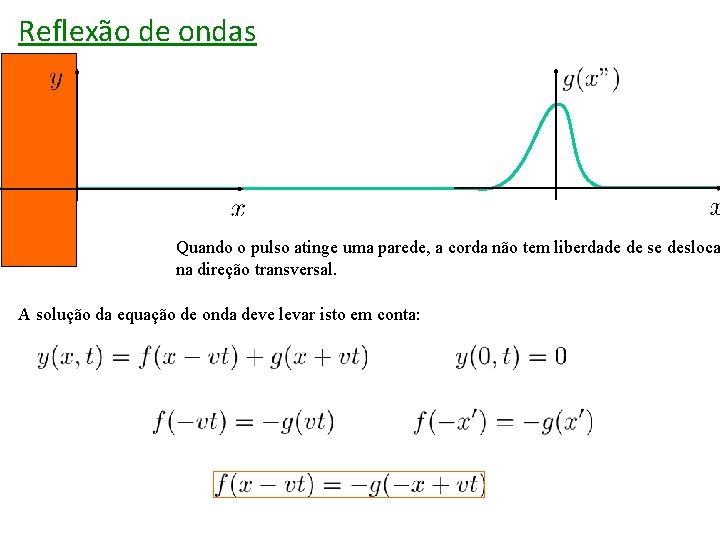 Reflexão de ondas Quando o pulso atinge uma parede, a corda não tem liberdade