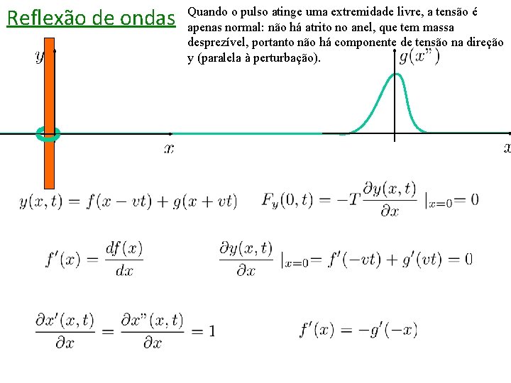 Reflexão de ondas Quando o pulso atinge uma extremidade livre, a tensão é apenas