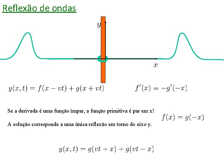 Reflexão de ondas Se a derivada é uma função ímpar, a função primitiva é