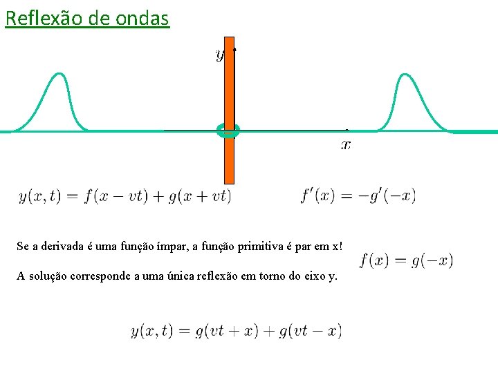 Reflexão de ondas Se a derivada é uma função ímpar, a função primitiva é