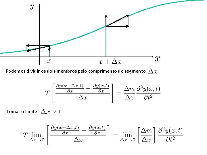 Podemos dividir os dois membros pelo comprimento do segmento Tomar o limite 0 .