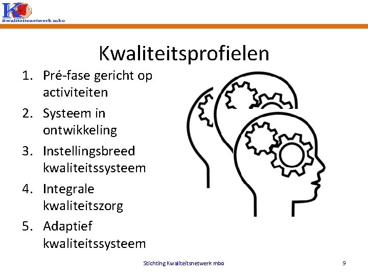 Kwaliteitsprofielen 1. Pré-fase gericht op activiteiten 2. Systeem in ontwikkeling 3. Instellingsbreed kwaliteitssysteem 4.