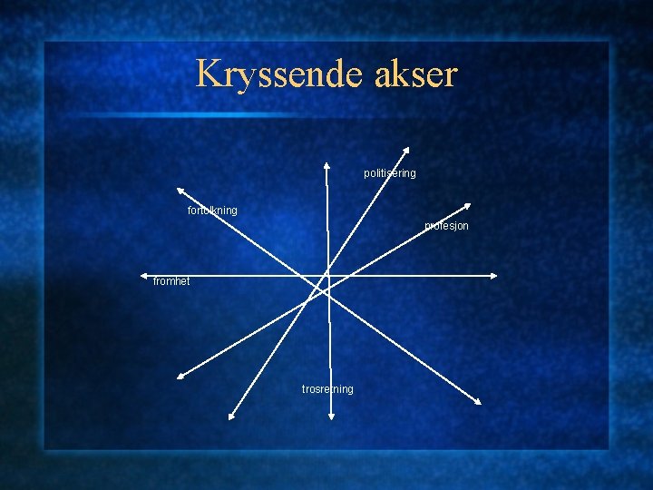 Kryssende akser politisering fortolkning profesjon fromhet trosretning 