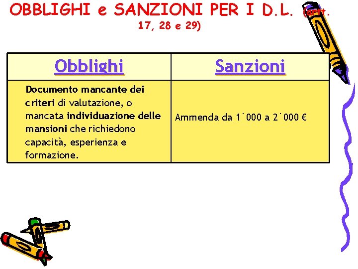 OBBLIGHI e SANZIONI PER I D. L. 17, 28 e 29) Obblighi Documento mancante