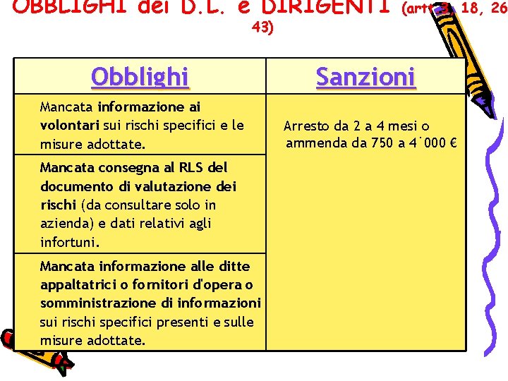 OBBLIGHI dei D. L. e DIRIGENTI 43) Obblighi Mancata informazione ai volontari sui rischi