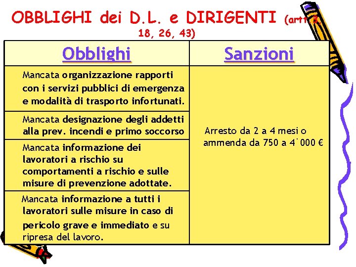 OBBLIGHI dei D. L. e DIRIGENTI 18, 26, 43) Obblighi (artt. 3, Sanzioni Mancata