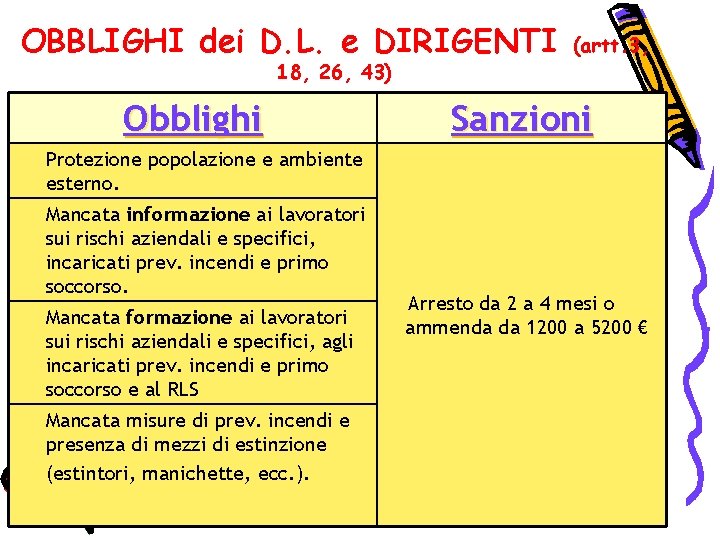 OBBLIGHI dei D. L. e DIRIGENTI 18, 26, 43) Obblighi (artt. 3, Sanzioni Protezione
