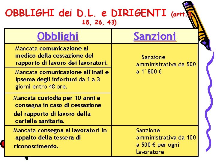 OBBLIGHI dei D. L. e DIRIGENTI 18, 26, 43) Obblighi Mancata comunicazione al medico