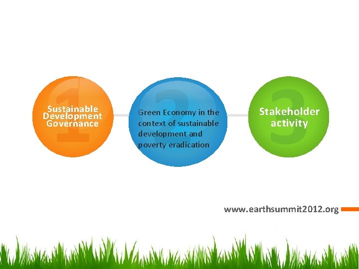 1 2 3 Sustainable Development Governance Green Economy in the context of sustainable development