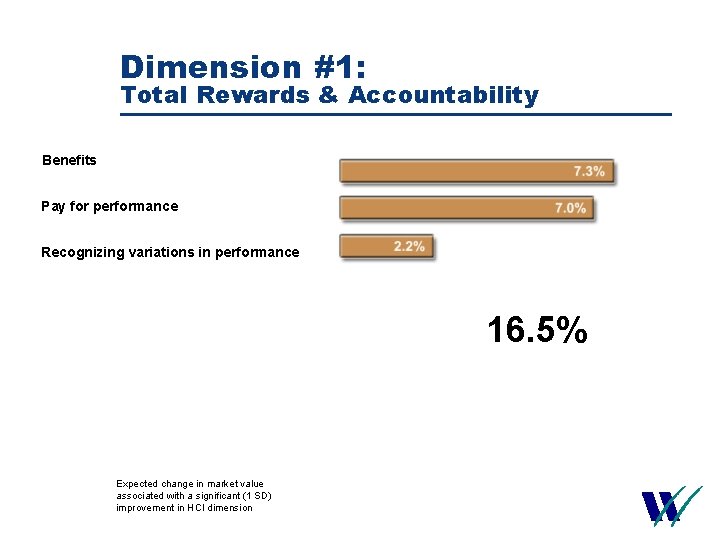 Dimension #1: Total Rewards & Accountability Benefits Pay for performance Recognizing variations in performance